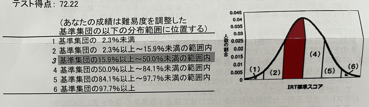 健康・医学 CBT answer 底辺医大生のCBT体験記｜リハビリ科専攻医ナダール
