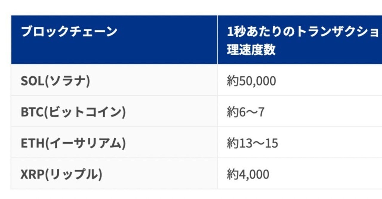 Solana】イーサリアムキラー大本命。web3界のVisaとも期待される、その正体とは？｜mitsui @web3リサーチャー