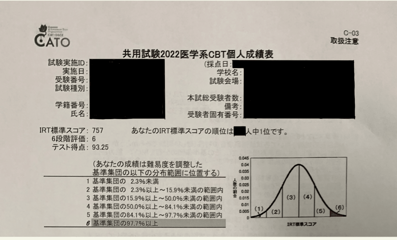 臨床医学の知識ゼロからCBTでIRT700以上、学年1位を4ヶ月でとる