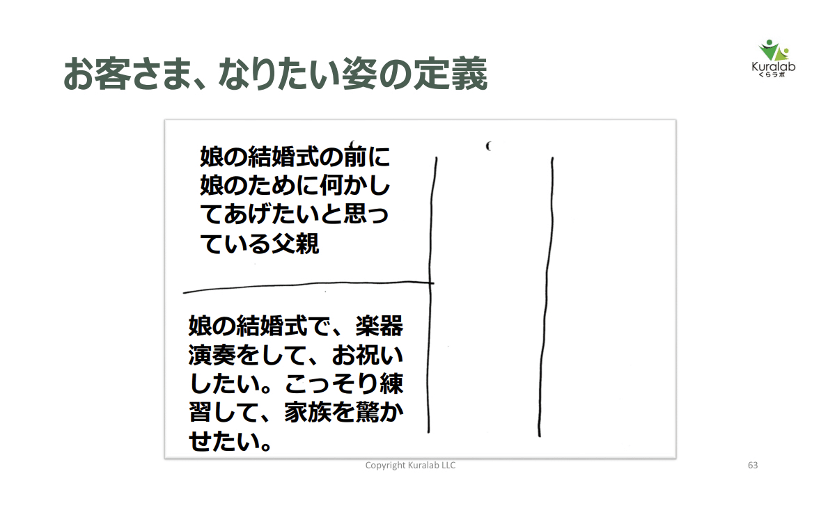 お客さまの定義となりたい姿