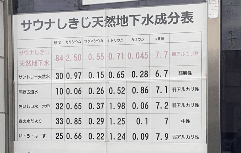 静岡 サウナしきじ 入浴券 御優待券 11枚綴り - その他