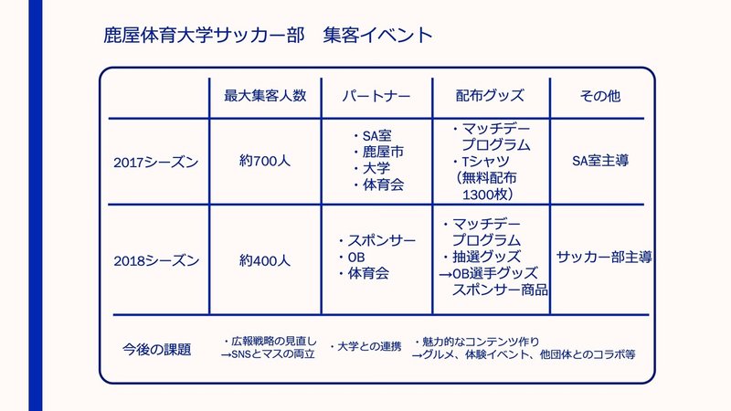 スポーツにどっぷり浸かった4年間 のしん Note スポーツにどっぷり浸かった4年間 のしん Note