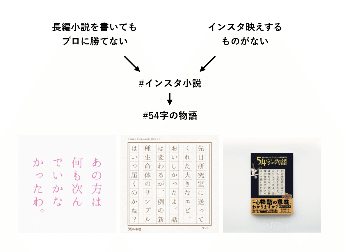 企画習慣 001 不可能を強みにする 考え中のこと Note