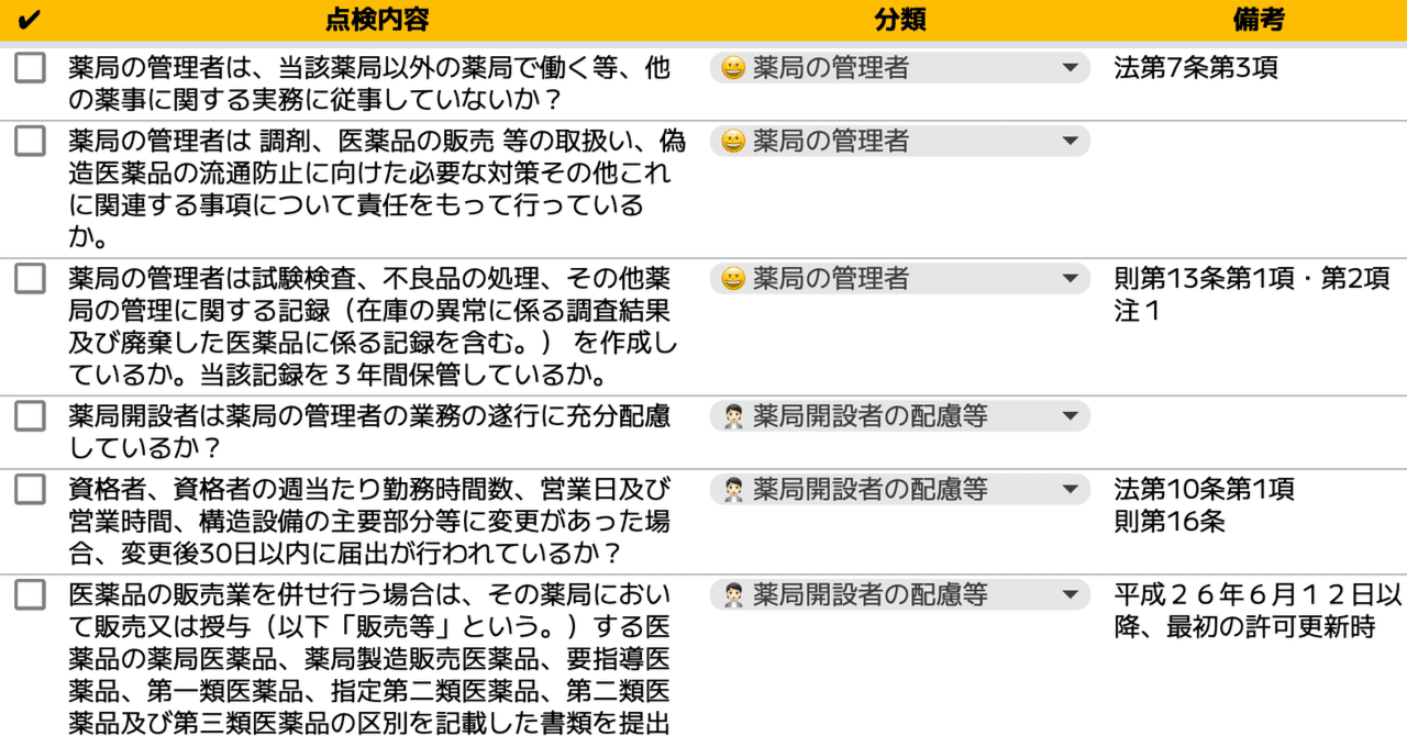 医薬品の安全使用業務手順書（調剤薬局版） 医薬品の安全使用のための 業務手順書」(薬局版) 薬局版