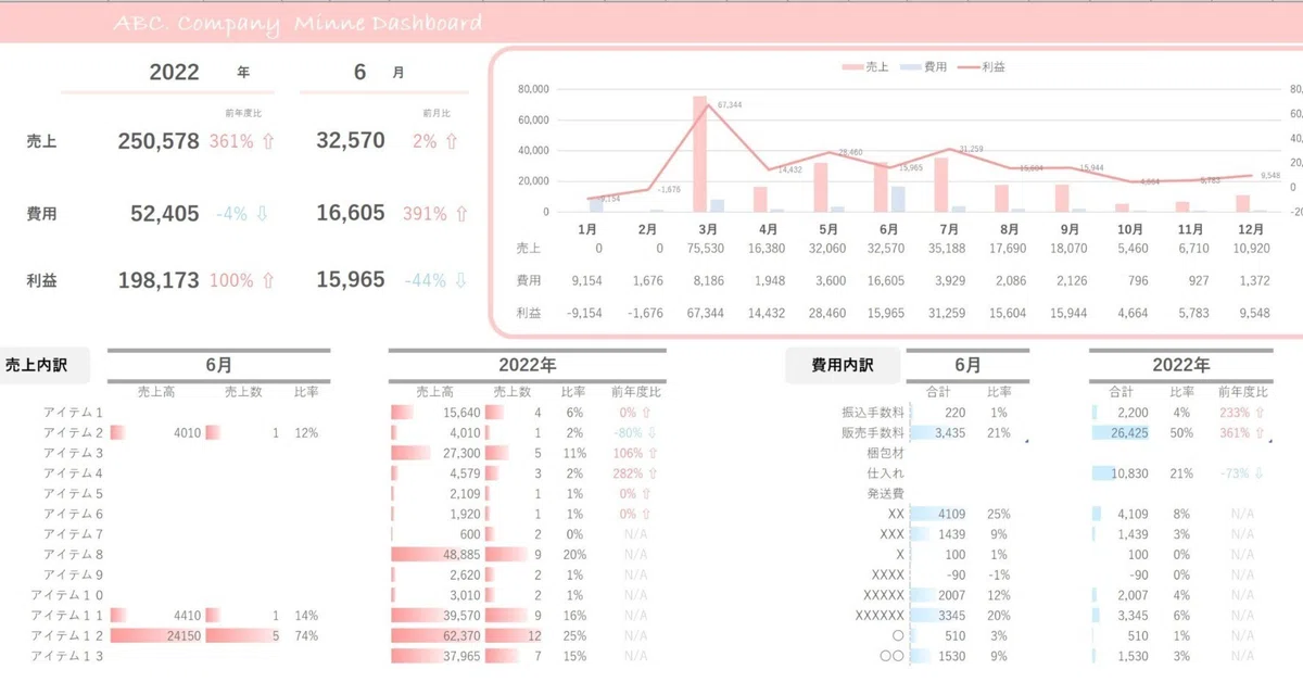 ハンドメイド】エクセルでミンネの売上管理・原価計算・在庫管理・顧客 