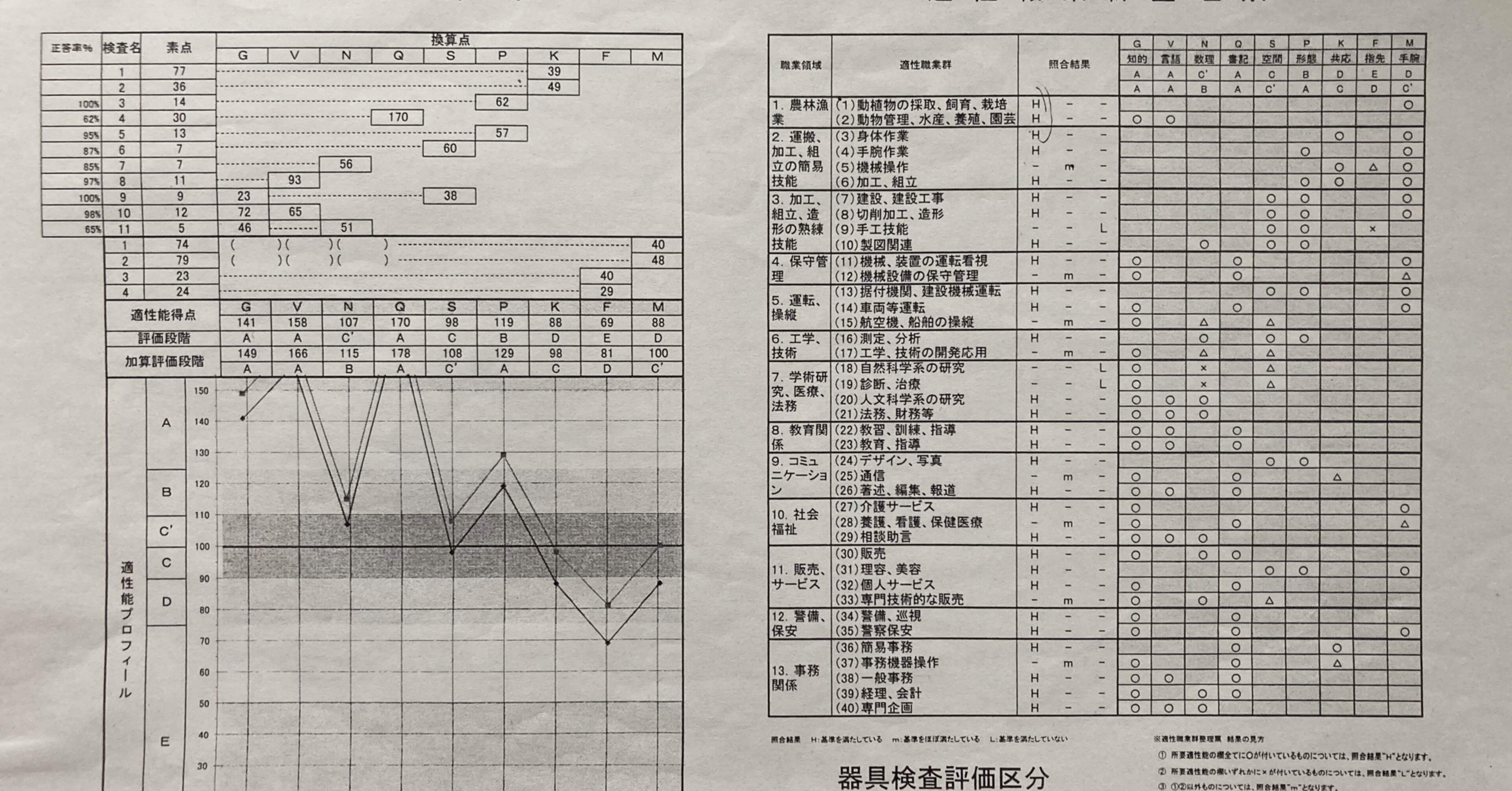 労働省編　職業適性検査器具セット アセスメント・ツール :: 厚生労働省編一般職業適性検査 | 一般