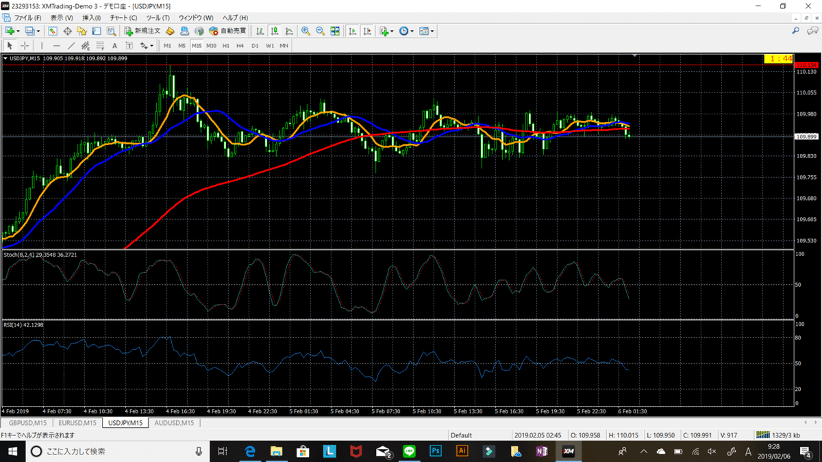危険度MAX！？レンジ相場のエントリーについて。本日の相場②｜CAC-trade