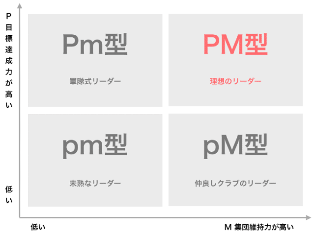 リーダーシップとフォロワーシップ：言葉の力を信じるホモサピ