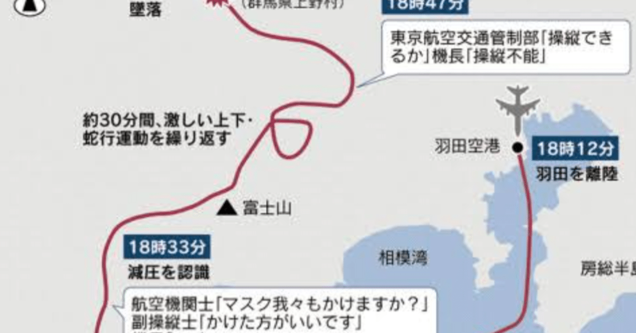 日航機123便墜落事故(事件)⑲〜大月旋回以降の飛行経路を再度考えてみる