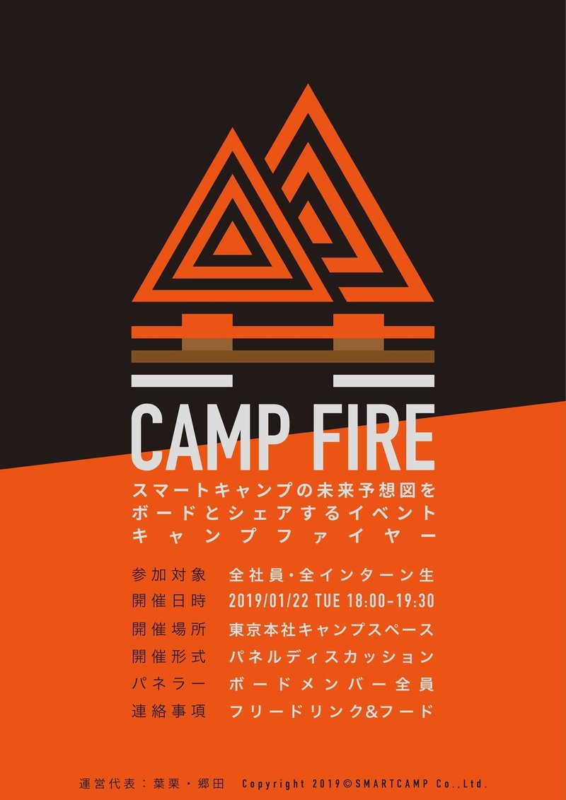 社内で 意思決定のズレ を感じたら試してほしい 経営陣のパネルディスカッション Smartcamp Dexign Note 社内で 意思決定のズレ を感じたら試してほしい 経営陣のパネルディスカッション Smartcamp Dexign Note