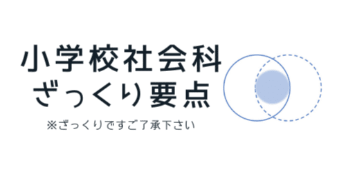 小学校社会科ざっくり要点】7～10のまとめ 「見方」と「情報整理