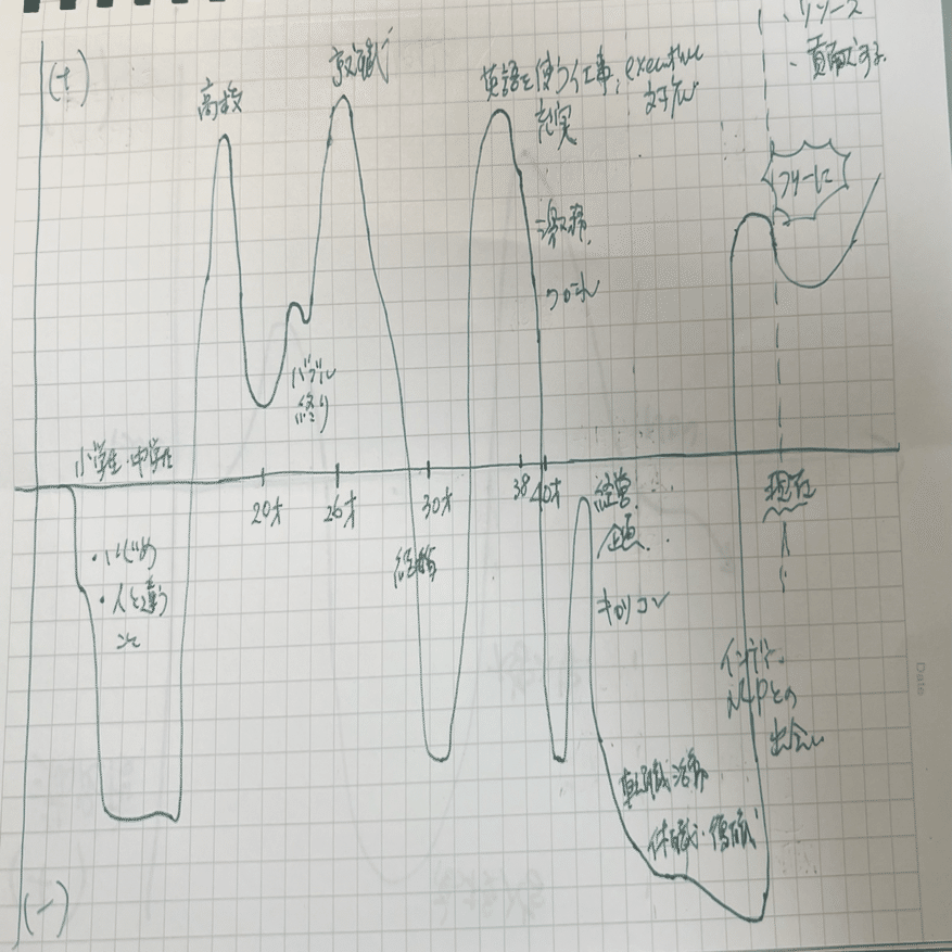 ストーリーは、カウンセリングの糸口になる～ナラティブアプローチ