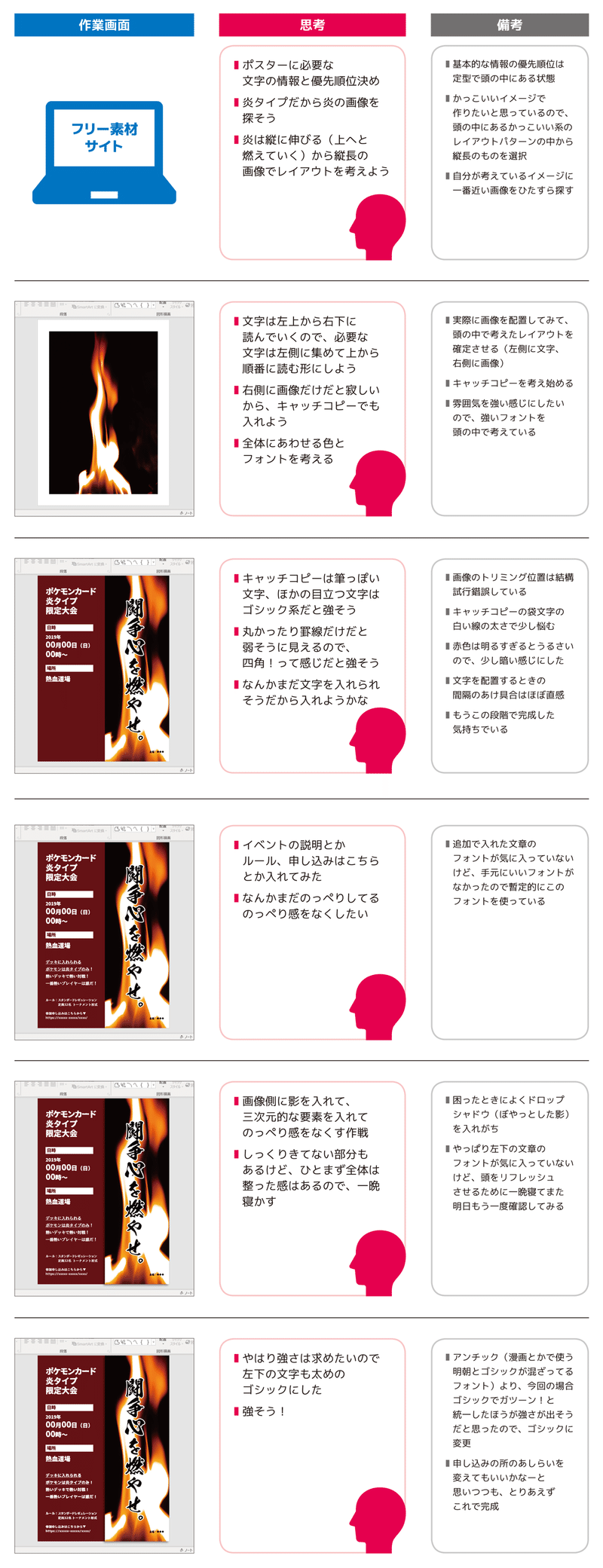 ポスター作ってるときの頭の中 黒川啓太郎 Note ポスター作ってるときの頭の中 黒川啓太郎 Note