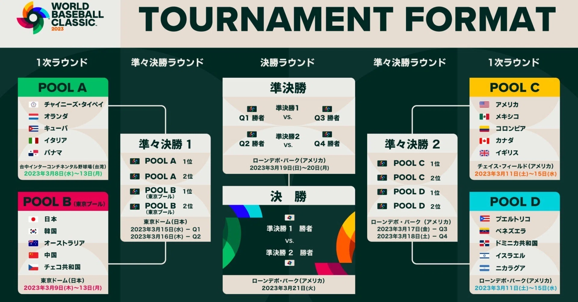 WBCが始まります！｜エタ