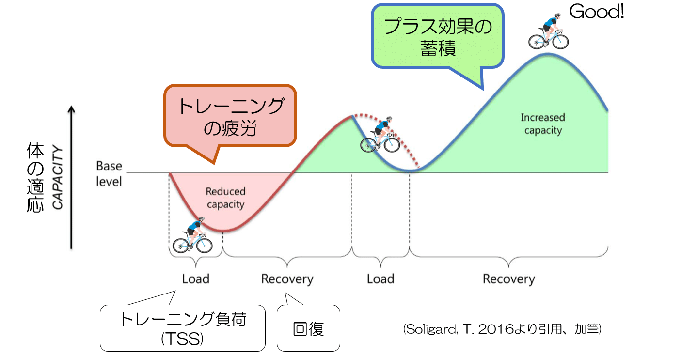 オーバートレーニングにならないための工夫｜KAWASAKI
