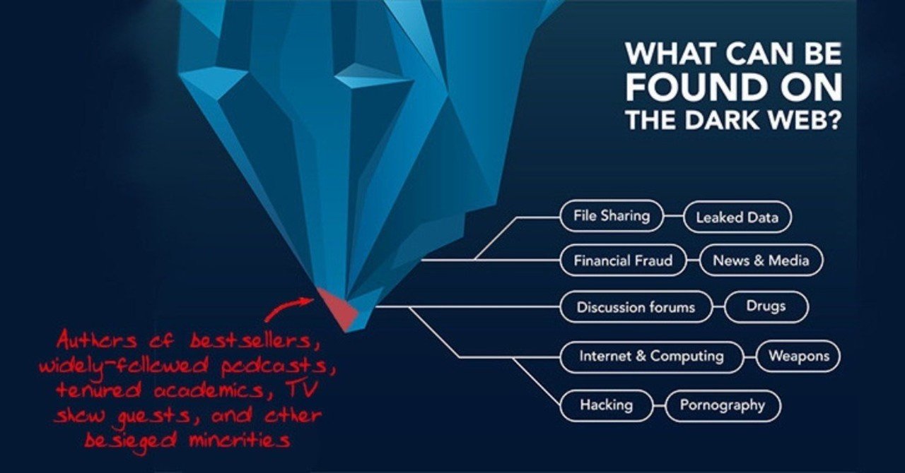 ダークウェブに見るロマン ビデオクレイジー Note
