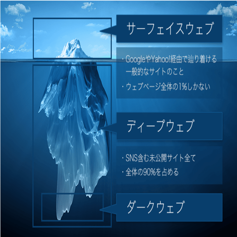 ダークウェブに見るロマン ビデオクレイジー Note