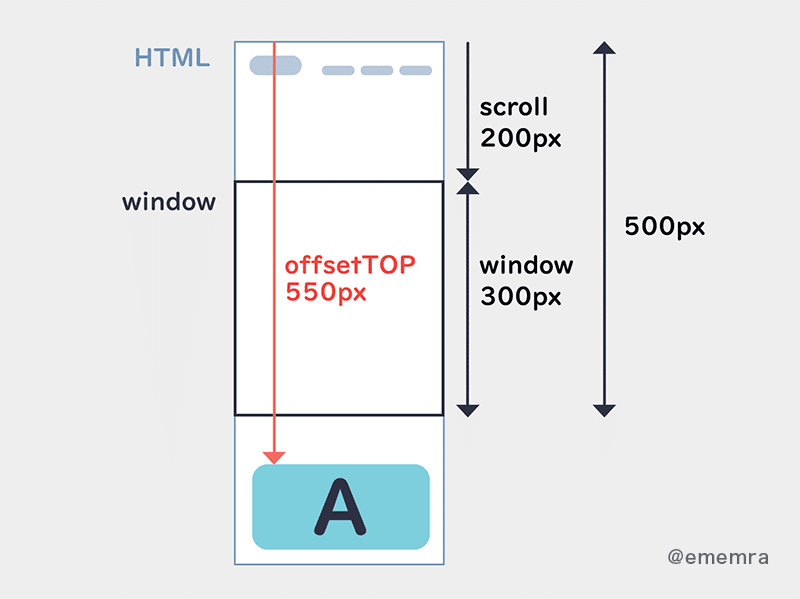 Jquery スクロールで要素が表示されたときにclassを追加 Emj1025 Note