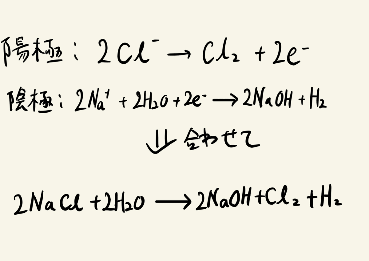 オレとオマエとの化学反応(電験三種機械H21年問12)｜ユウ
