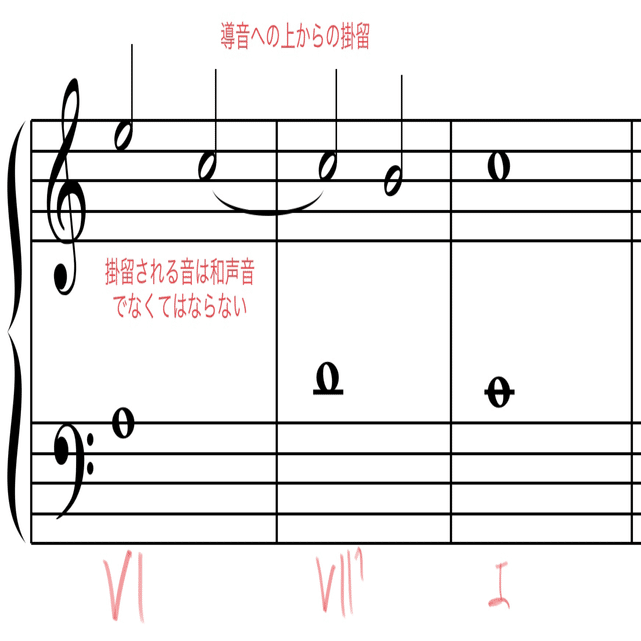 2声対位法 第2類 一歩進んだ音楽理論 対位法編 Part 4｜Ryo Sasaki