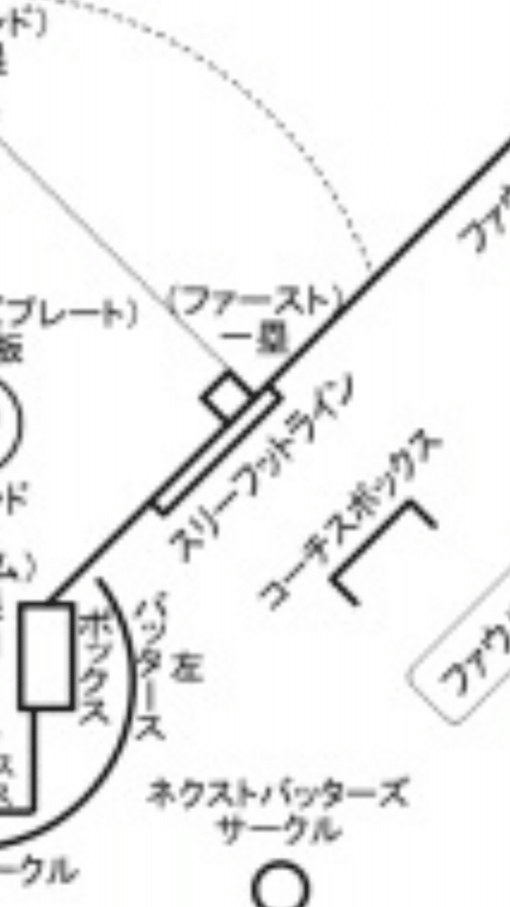 ククク流野球観戦の楽しみ方 ククルクルル Note