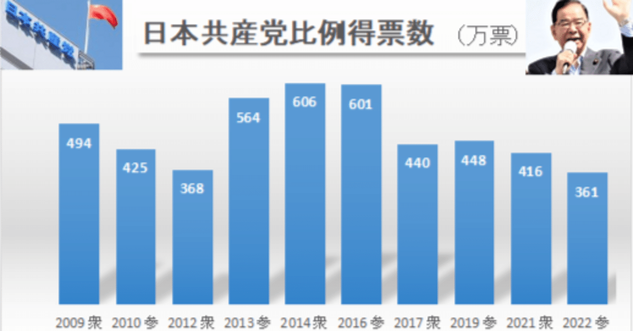 日本共産党の45年 (1967年) | 日本共産党中央委員会出版部 |本