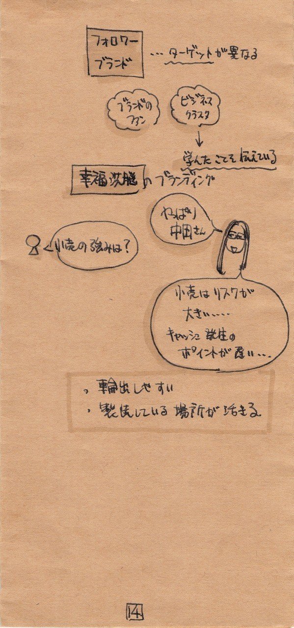 プレゼンする前に出来は決まっている その極意とは Meetalive The Story オリラジ 幸福洗脳 の 中田敦彦 さん登壇 ハヤカワ五味さん 僕たちはどう伝えるか Pico 楽描人カエルン 絵を描くファシリテータ Note