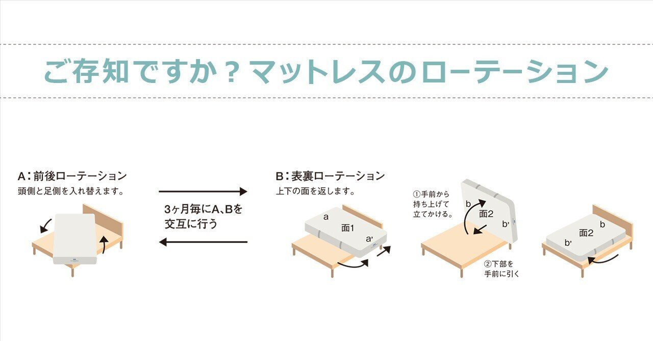 ご存知ですか？マットレスの「ローテーション」｜日本ベッド製造株式会社
