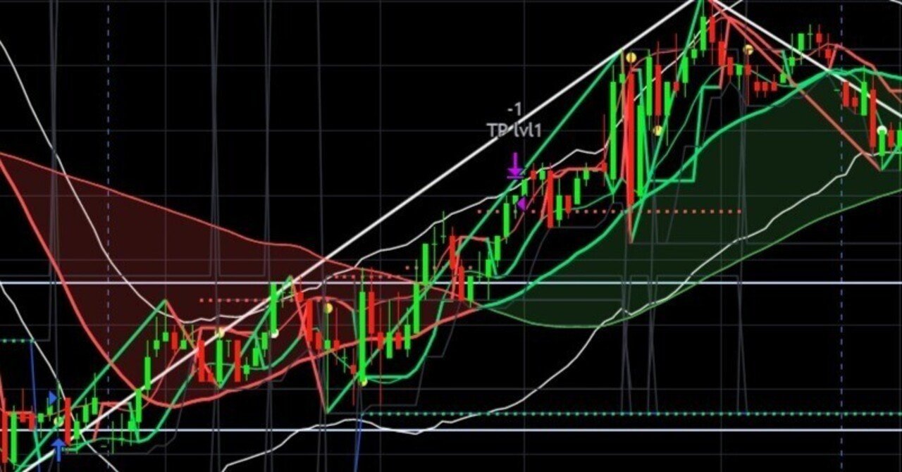 自動売買システム日経225ミニ専用をC#で作る｜たけぞう