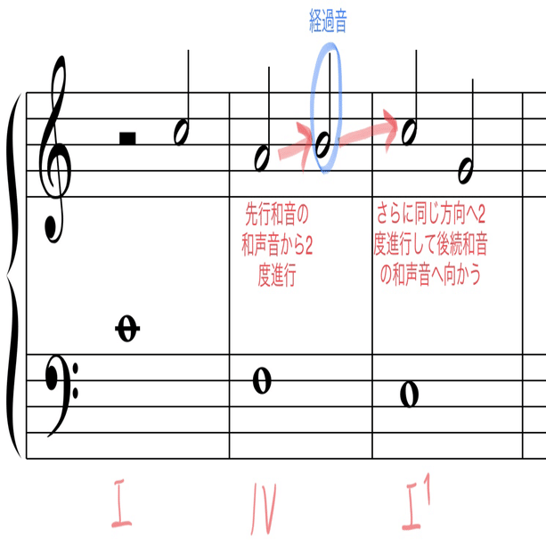 2声対位法 第2類② 一歩進んだ音楽理論 対位法編 Part 5｜Ryo Sasaki