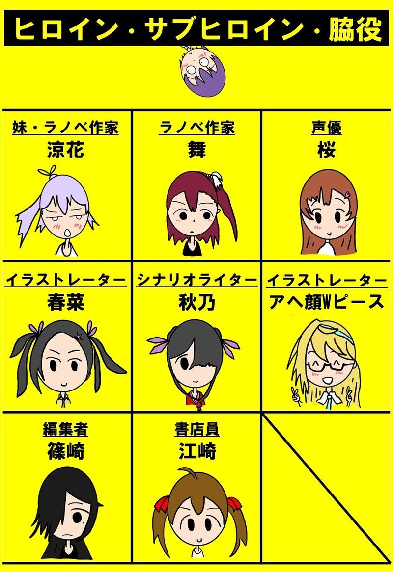 キャラ分析 いもいも の氷室舞と エヴァ のアスカの比較人間学 100 ツールズ 創作の技術 Note キャラ分析 いもいも の氷室舞と エヴァ のアスカの比較人間学 100 ツールズ 創作の技術 Note