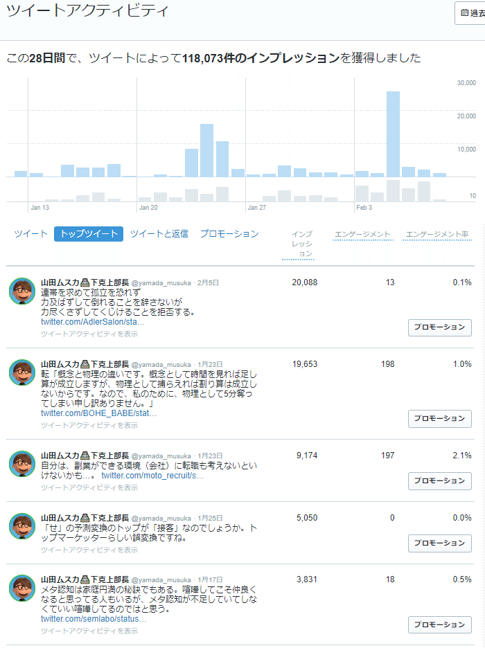 Twitterフォロワー最初の100人までの全記録｜頑張るメガネ＠派遣→部長