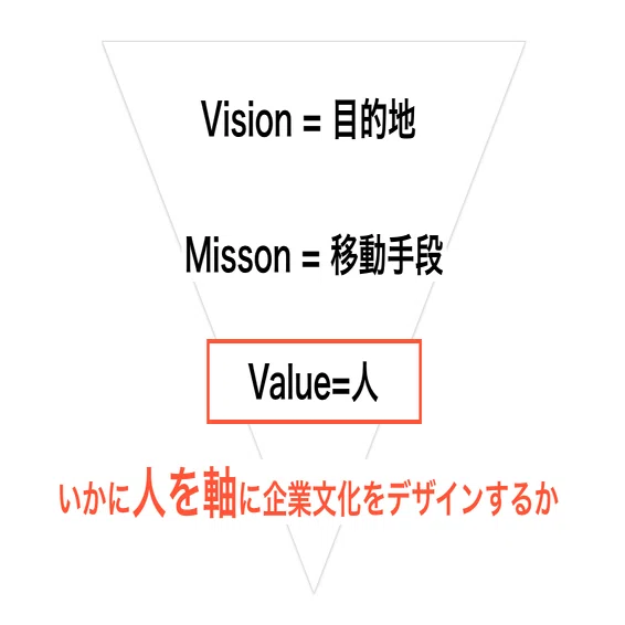 企業文化とは。ー書籍化された1.5万字の解説｜Kenji Tomita / 冨田憲二