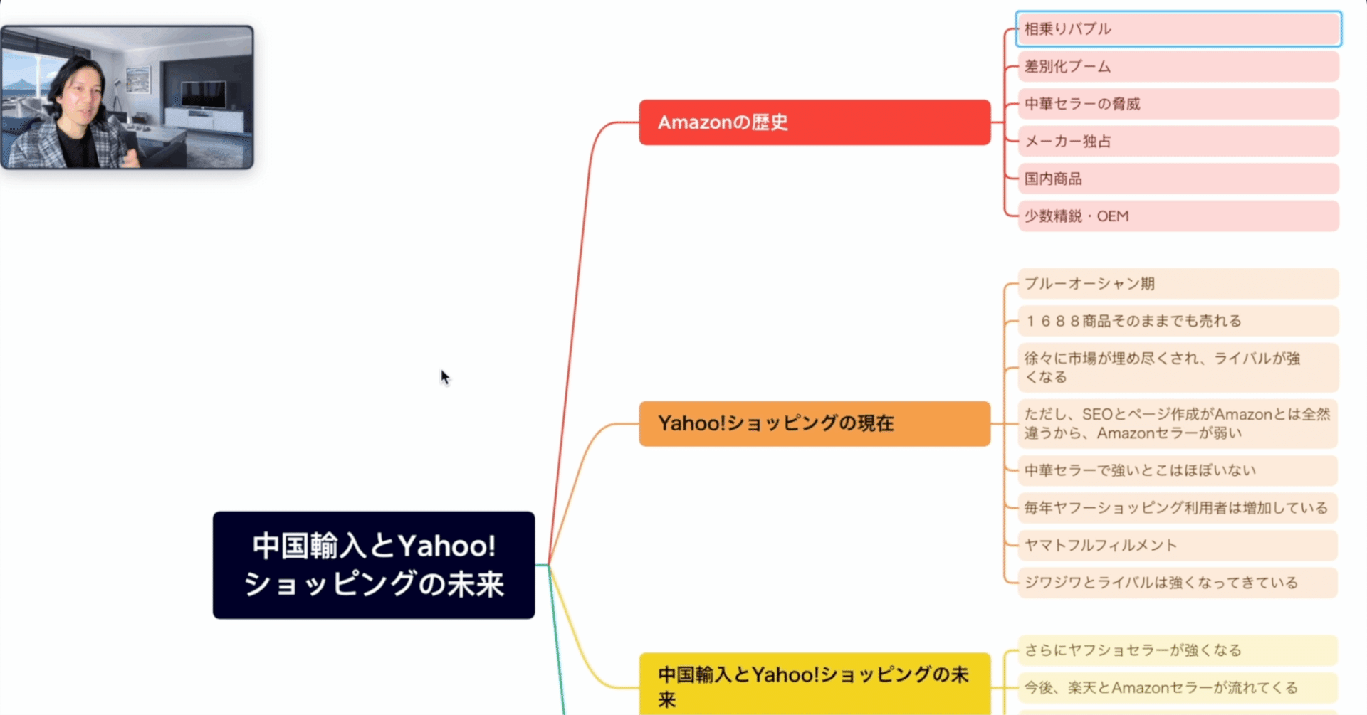 メルマガで有益な、中国輸入情報、ヤフーショッピング情報、毎週配信し