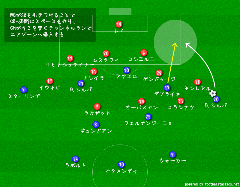 18 19 Pl 第25節 Manchester City Arsenal Sunny Note 18 19 Pl 第25節 Manchester City Arsenal Sunny Note