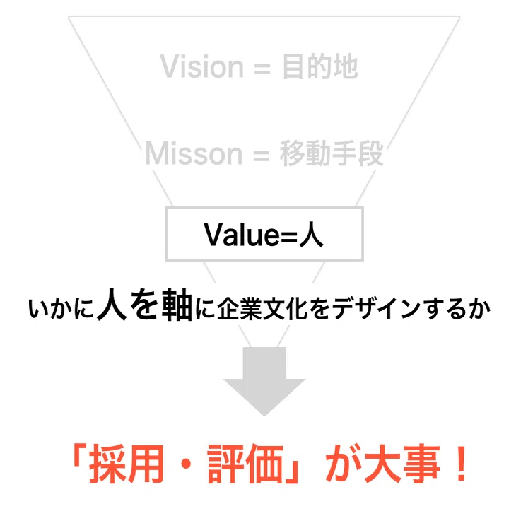 企業文化とは。ー書籍化された1.5万字の解説｜Kenji Tomita / 冨田憲二