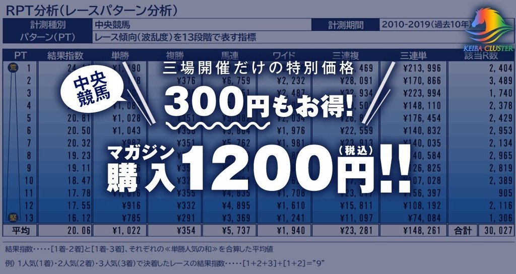 2/25(土)中央競馬全36レース