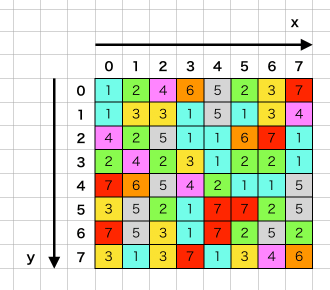 ジャンル別ゲームの作り方 落ち物パズル しゅん Note ジャンル別ゲームの作り方 落ち物パズル しゅん Note