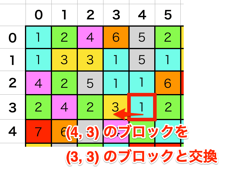 ジャンル別ゲームの作り方 落ち物パズル しゅん Note ジャンル別ゲームの作り方 落ち物パズル しゅん Note