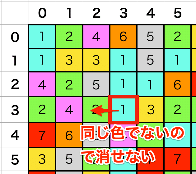 ジャンル別ゲームの作り方 落ち物パズル しゅん Note ジャンル別ゲームの作り方 落ち物パズル しゅん Note