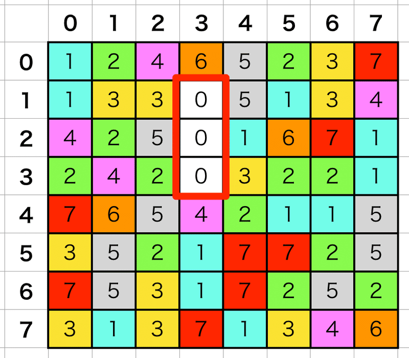 ジャンル別ゲームの作り方 落ち物パズル しゅん Note ジャンル別ゲームの作り方 落ち物パズル しゅん Note