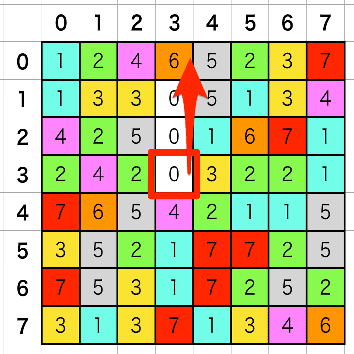 ジャンル別ゲームの作り方 落ち物パズル しゅん Note