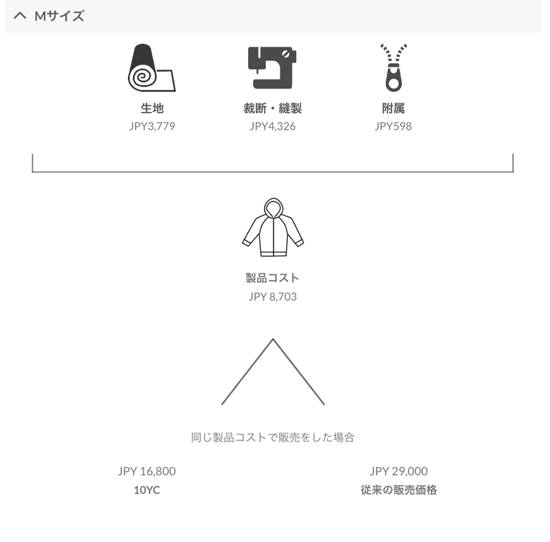 製造原価 は大事じゃないかもな話 むねサンダル 気楽な履物 Hep 奈良 Note