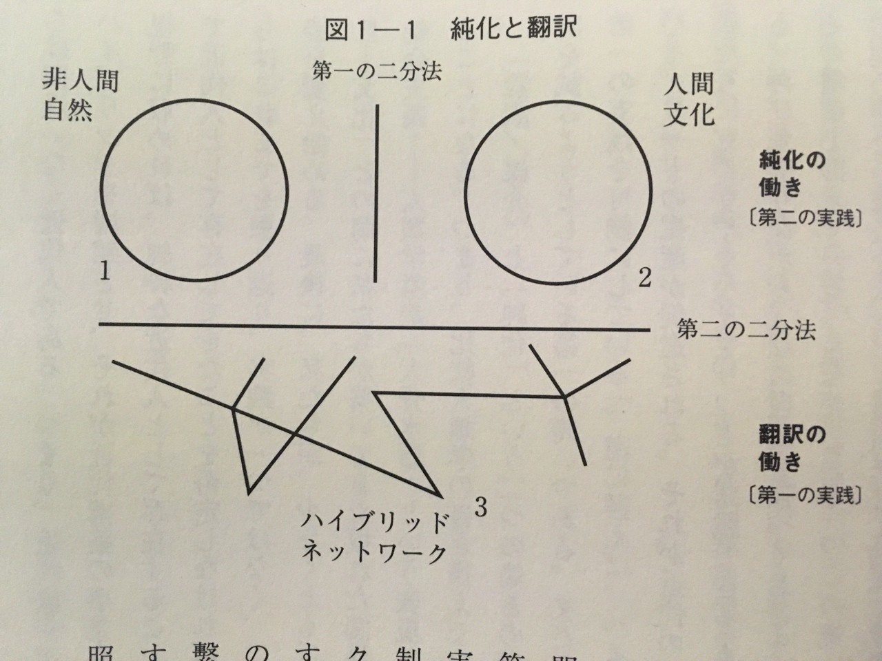 人類学的思考の歴史 | 竹沢 尚一郎 |本 | 通販 | Amazon