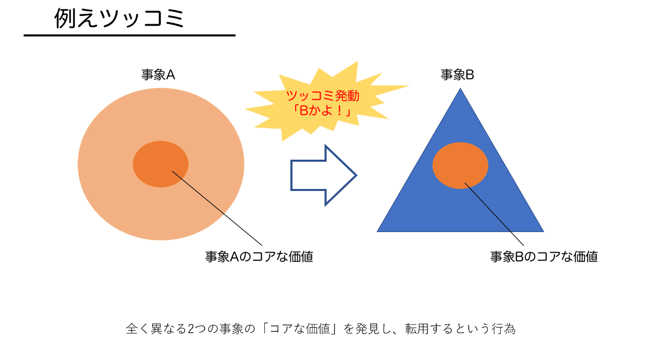例えツッコミ と 天丼 いぶき Note