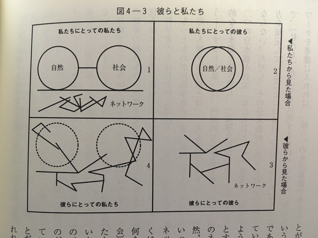 科学を人類学的思考の俎上にのせて｜棚橋弘季 Hiroki Tanahashi
