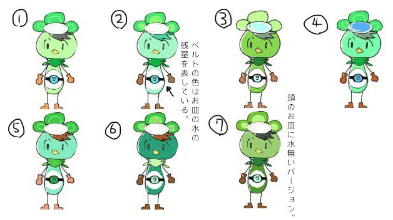 かっぱイラスト キャラ編 水菜月 Note かっぱイラスト キャラ編 水菜月 Note