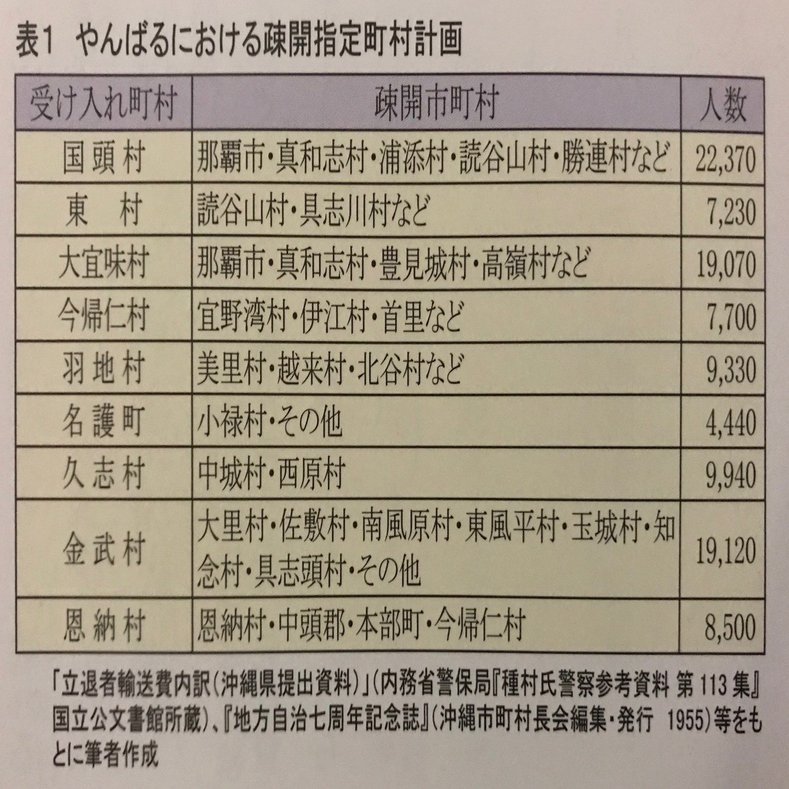Amazon.co.jp: 硫黄島・沖縄戦場日記 2 : 保坂廣志: 本