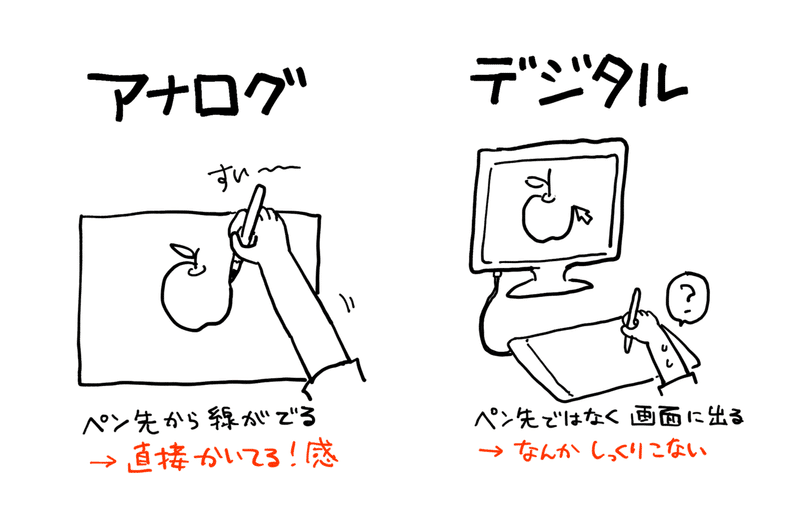 漫画を描いたよ奮闘記 泥水 Note