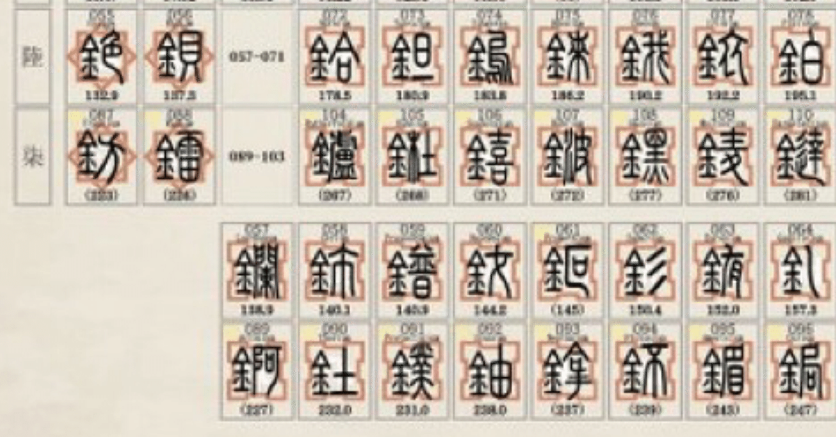 元素の発見(2)|化学史たん 元素の発見(2)|化学史たん